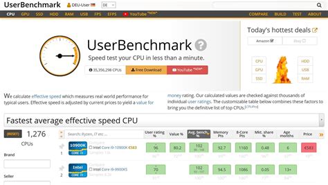 userbenchmark deinstallieren